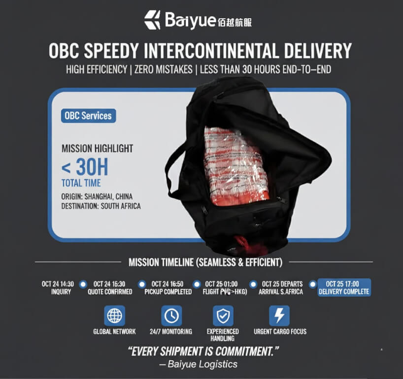 OBC / Hand Carry Mission: From Asia to Africa in a Single Day